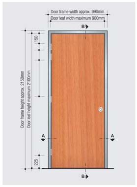 IRONMONGERY FOR FIRE RESISTING DOORS